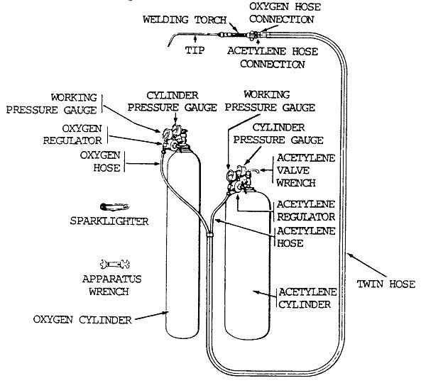 cutting welding torch setup