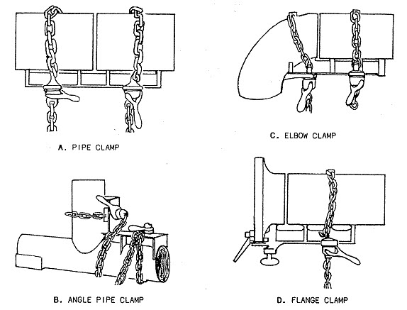 pipe clamp types