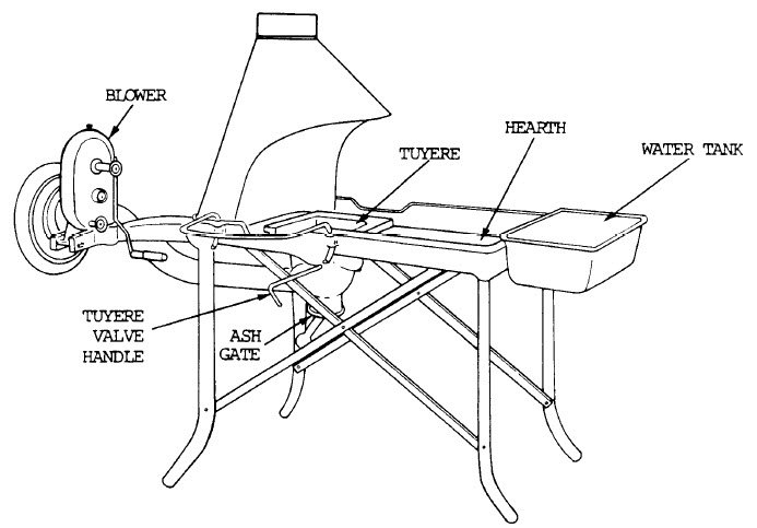 portable forge