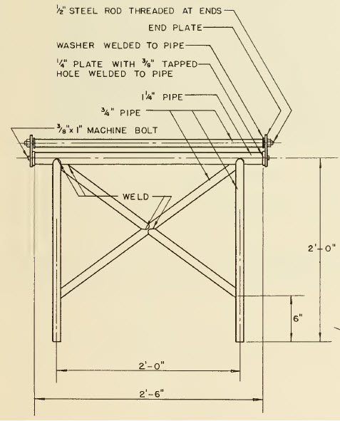 adjustable roller plans