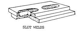 slot weld