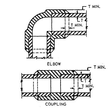 socket fittings