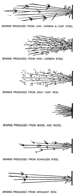 spark test