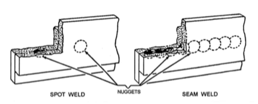 spot weld and seam weld