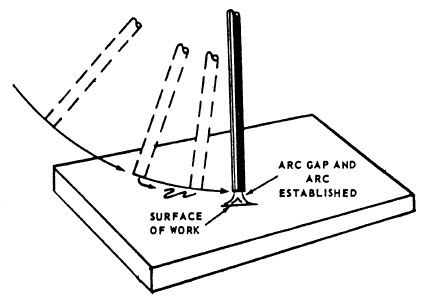 scratching the arc