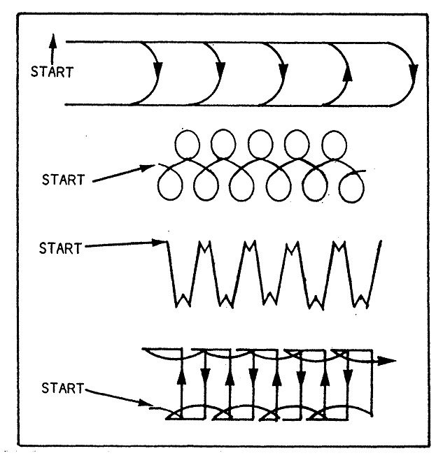 basic weave bead patterns