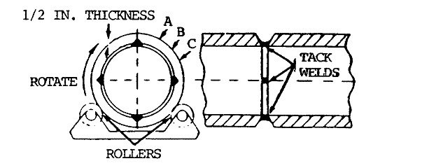 tack welded pipe