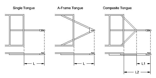 trailer tongue types