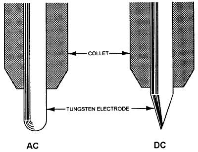 ac tungsten