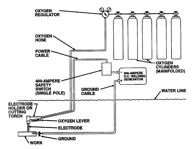 underwater equipment rig