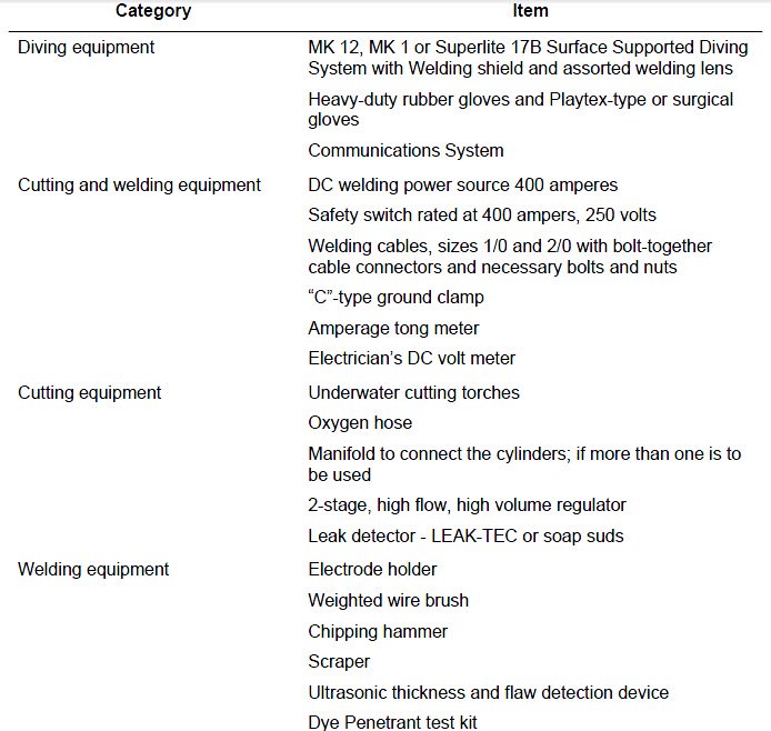 arc welding equipment list