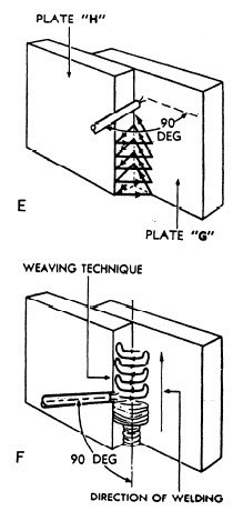 vertical lap weld