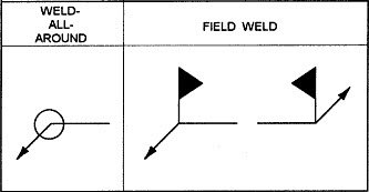 Field weld discount