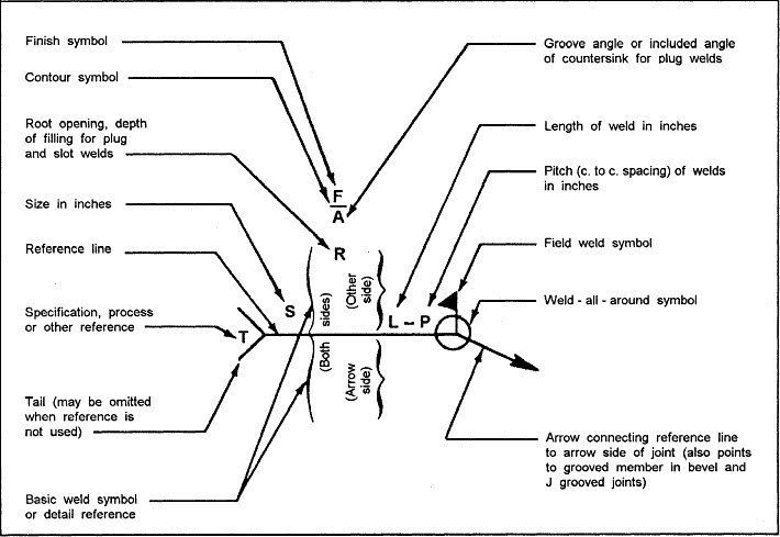 Welding Symbols And Definitions Welding View Definition All About Welder